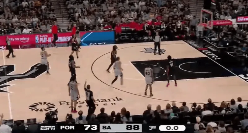 马刺第三节一度被开拓者追到差4分，随后轰出高潮领先15分